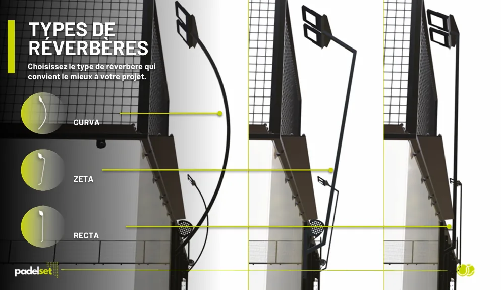 Système d'éclairage modulaire pour terrain de padel